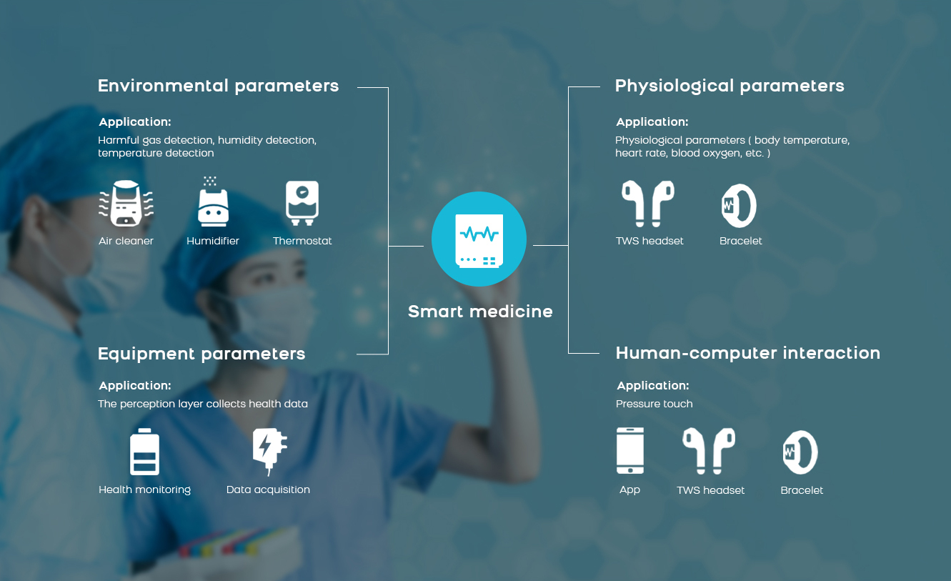 Smart Medical Solutions