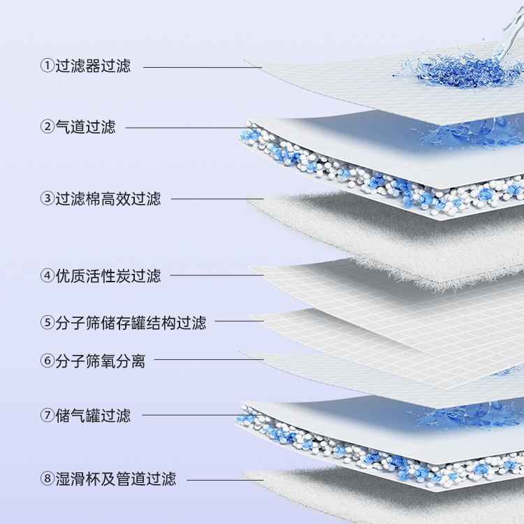 净滤鲜氧